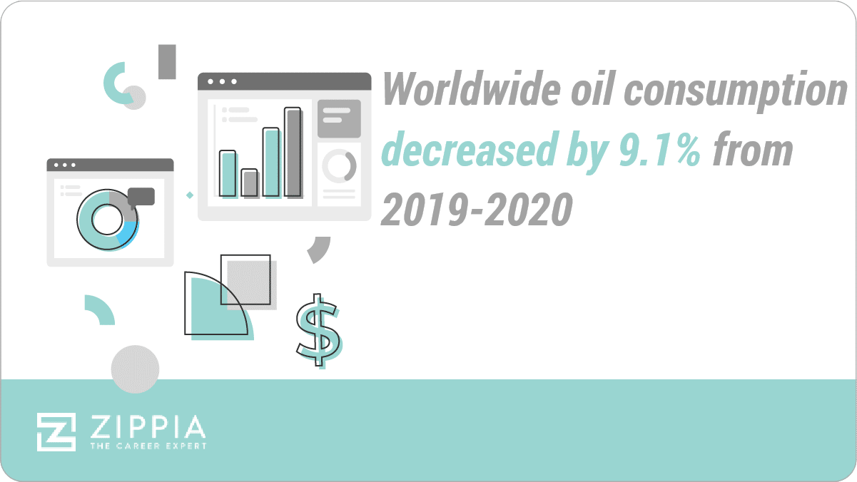 20 Incredible Oil And Gas Industry Statistics [2023] Extraction