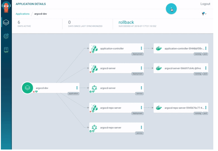 Guide To Selecting the Right GitOps Tool Argo CD or Flux CD