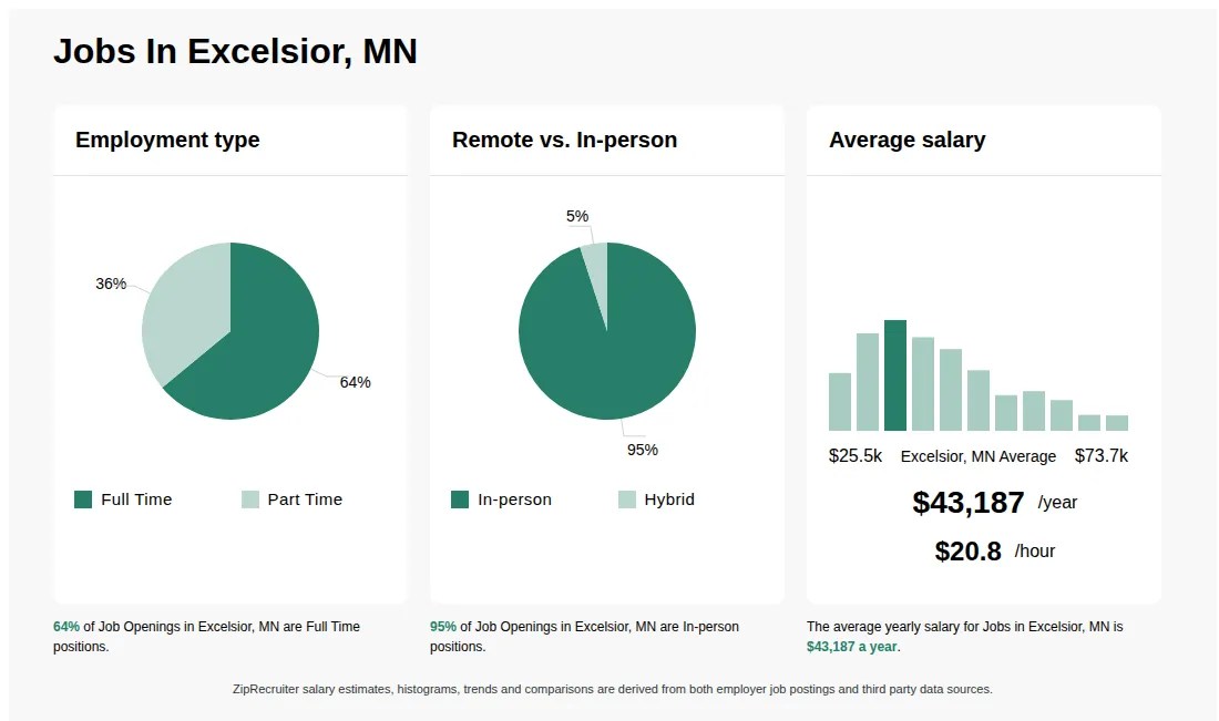 1529/hr Jobs in Excelsior, MN (NOW HIRING) Sep 2024