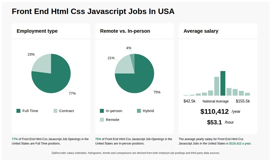15,288 Front End Html Css Javascript Jobs Jul 2024