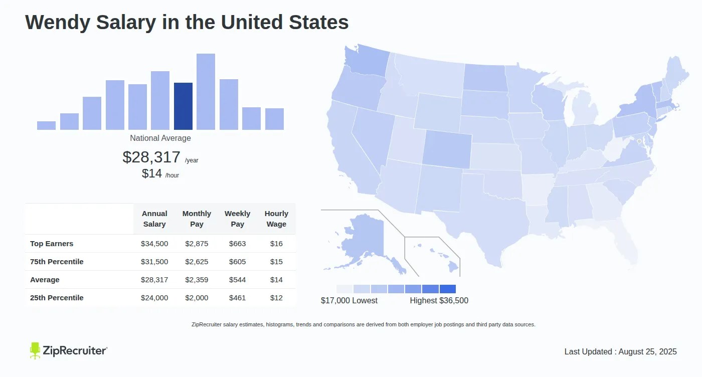 Wendy Salary Hourly Rate August 2024 United States