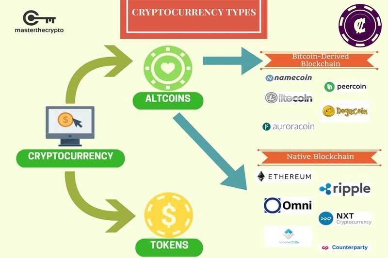 The Difference Between Fiat Money And Cryptocurrencies What is the