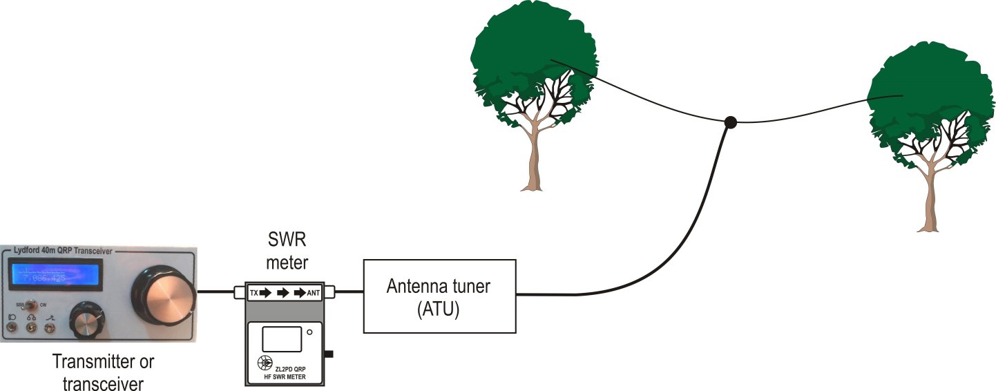 ZL2PD Digital OLED SWR Meter
