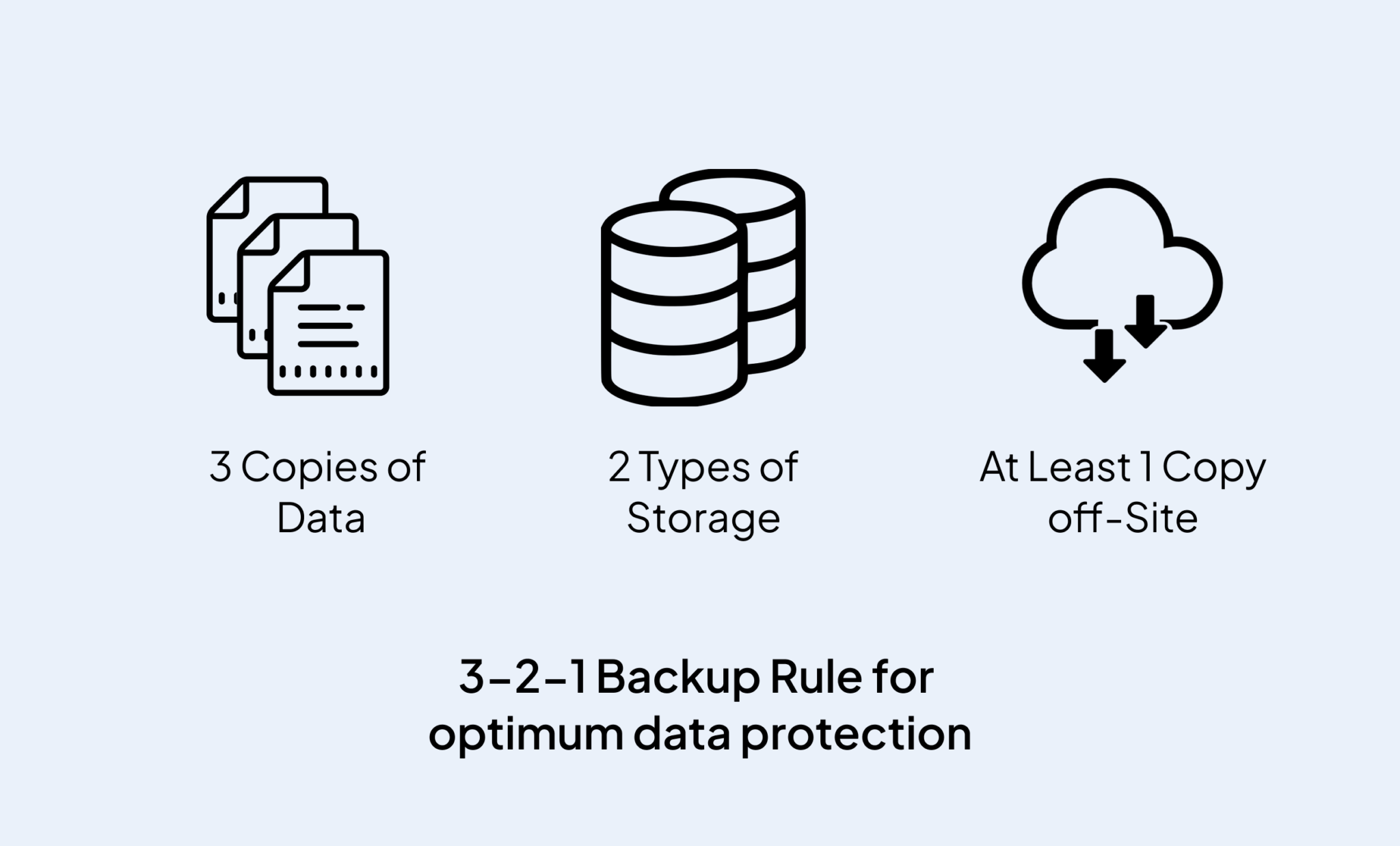 What Is 3 2 1 Backup Rule Of Data Protection?