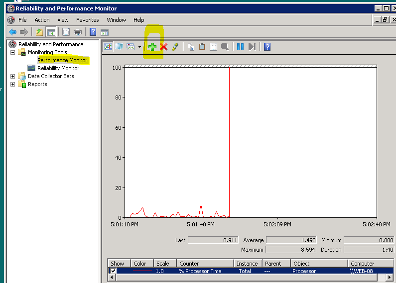 What is Disk I/O How to Monitor its Utilization for Windows and Linux