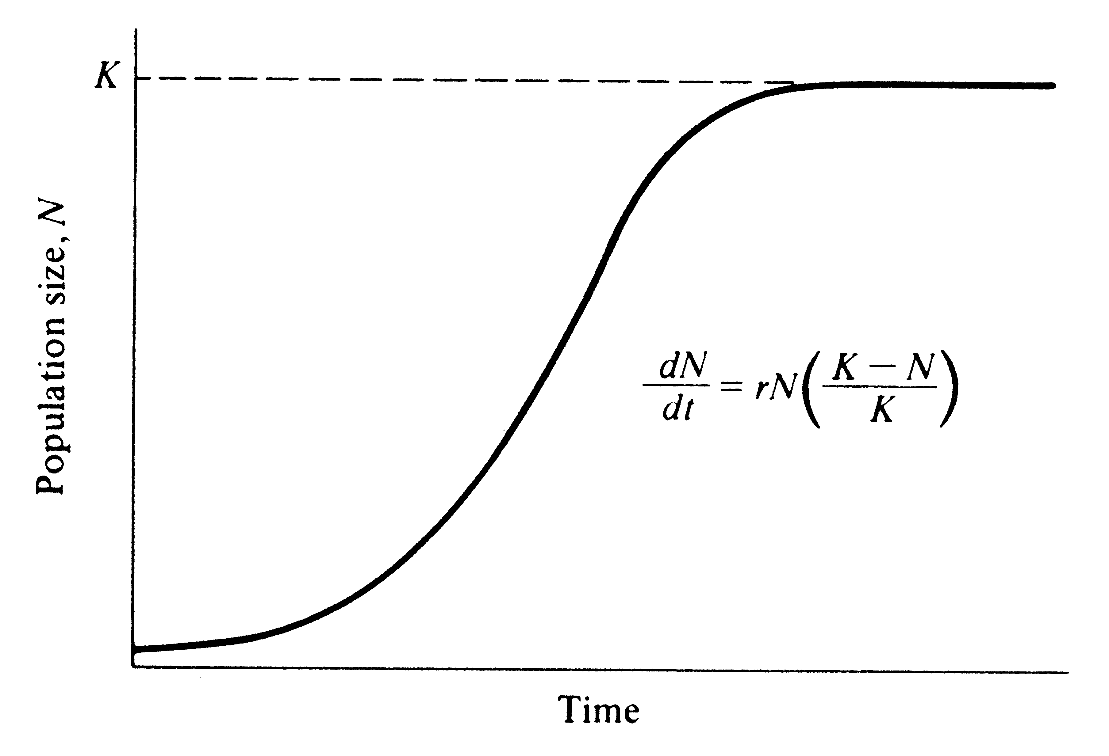 Exponential Growth Equation For Human Population Tessshebaylo