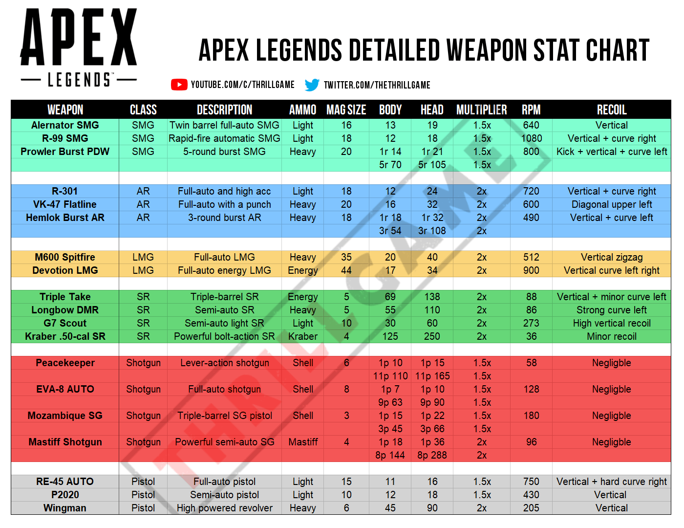 Apex Legends Die besten Waffen (📊 Ranking & StatChart) Apex Legends