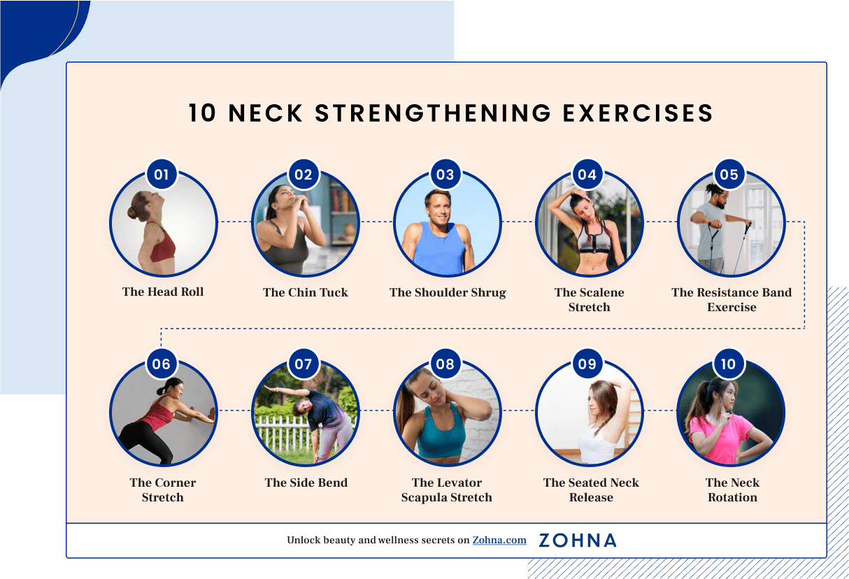 Neck Stabilization Exercises