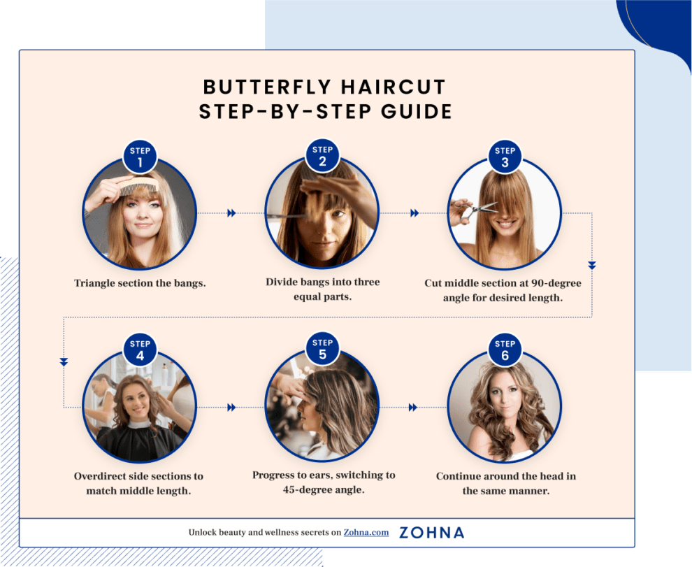 Top 29 Butterfly Haircut Looks in 2023 + How to Style Zohna