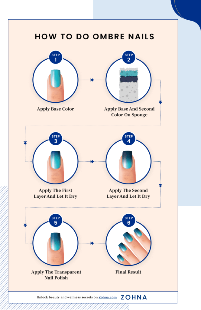Ombre Nails Guide What Are They, Top Styles, Tutorial & More
