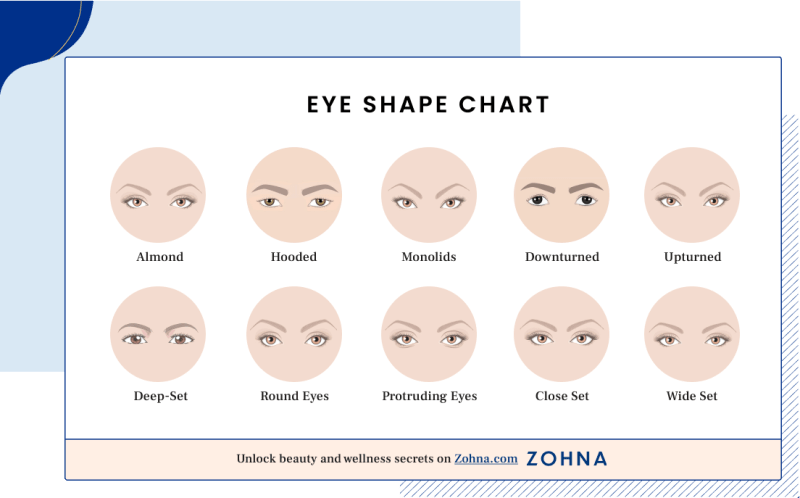 Eye Shape Chart + Names of Different Eye Shapes with Pictures