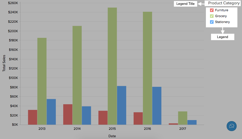Customizing a Chart Zoho Analytics OnPremise