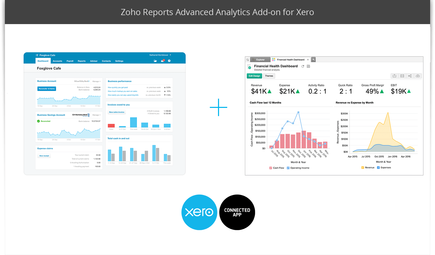 Advanced Analytics for Xero using Zoho Reports