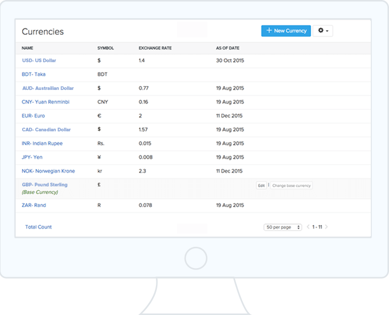 MultiChannel Selling for Inventory Management Zoho Inventory