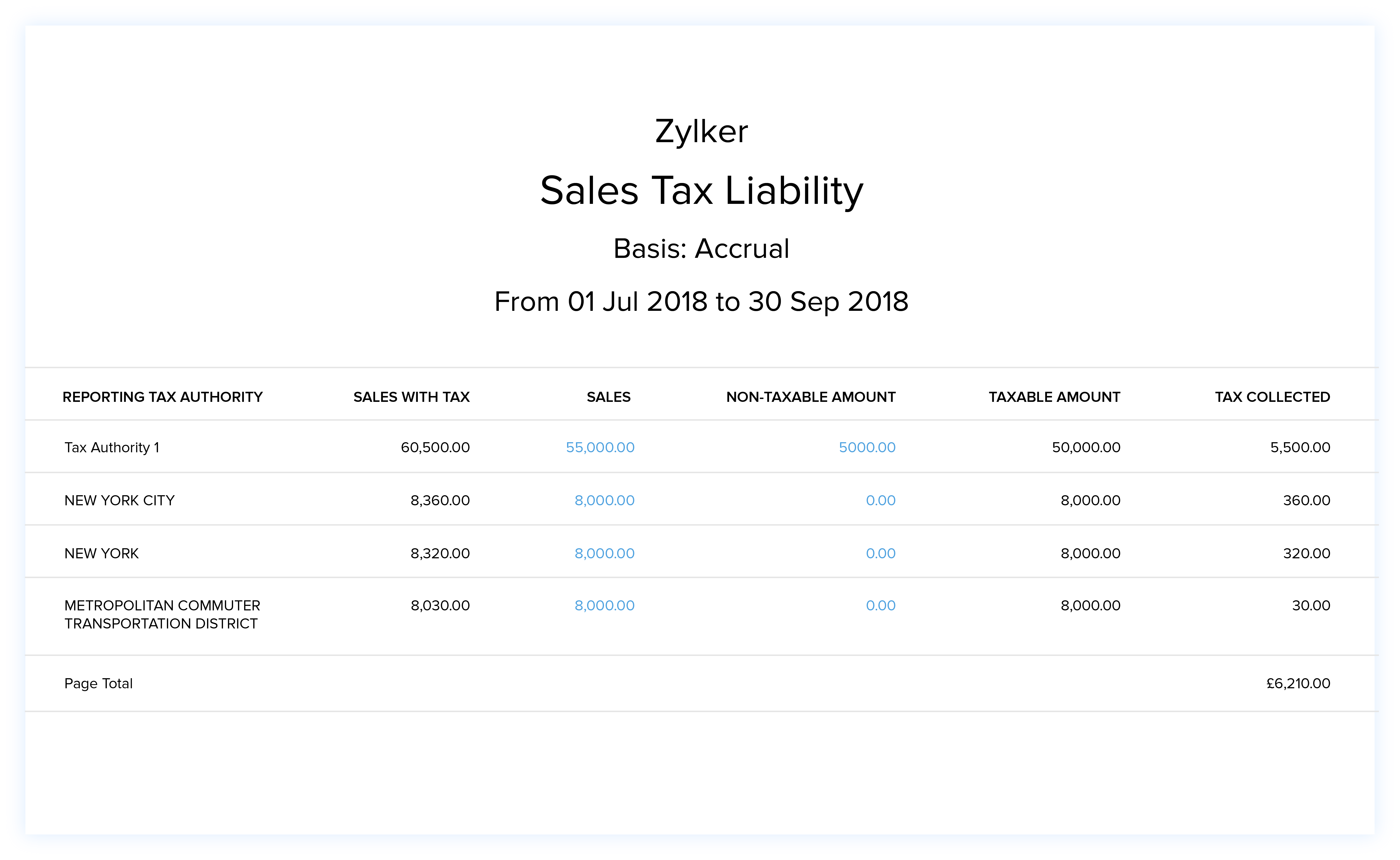 Financial Reporting Software Financial Statements & Accounting