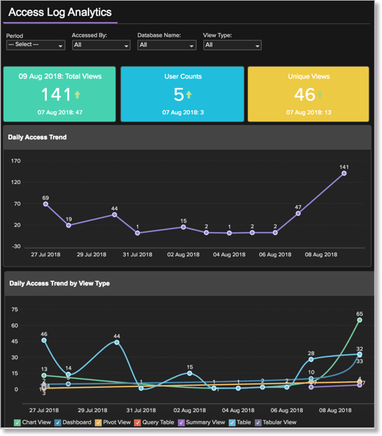 Microsoft Access Dashboard Examples