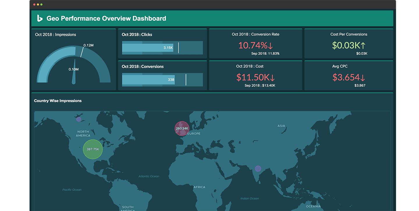 Advanced Analytics for Bing Ads using Zoho Analytics Advanced Analytics for Bing Ads using Zoho Analytics