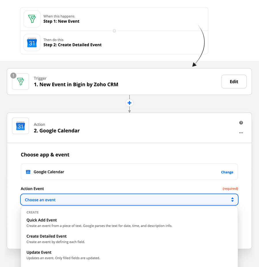Integre Zapier a su cuenta de Bigin Bigin by Zoho CRM