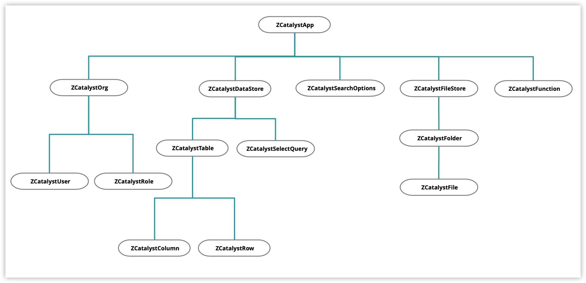 Class Hierarchy Android SDK Online Help Catalyst