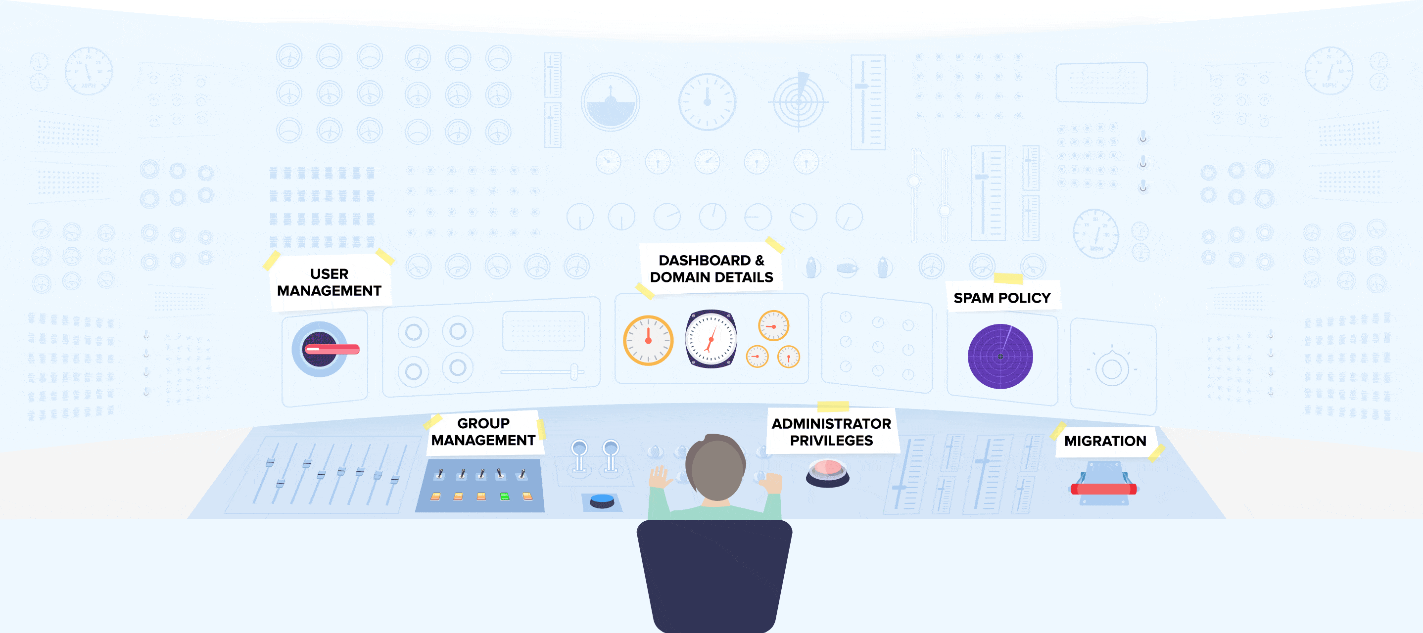 Panel Kontrol untuk Administrasi Email - Zoho Mail
