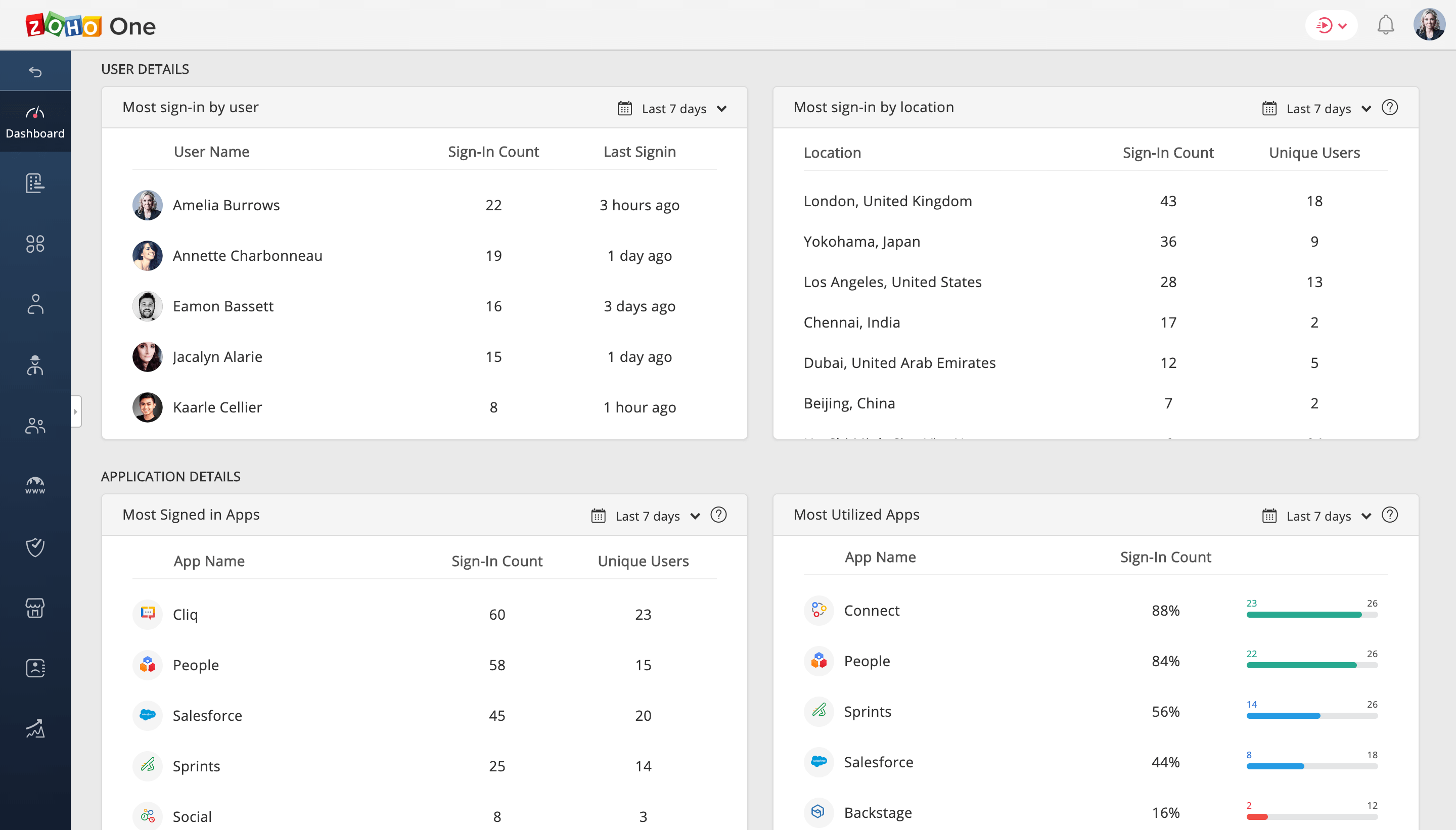 App provisioning, SSO and User Management in Zoho One