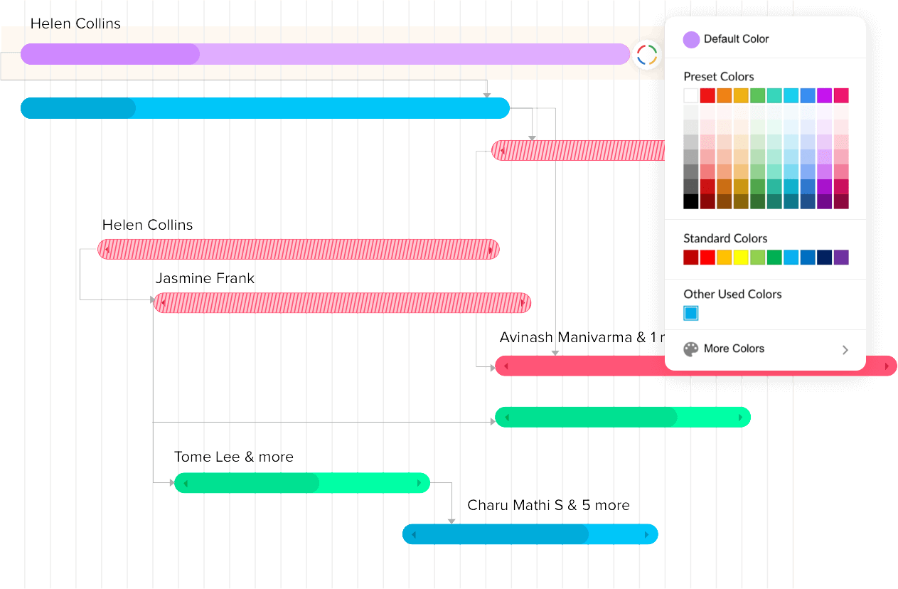 Gráficos de Gantt online Criador de gráficos de Gantt gratuito