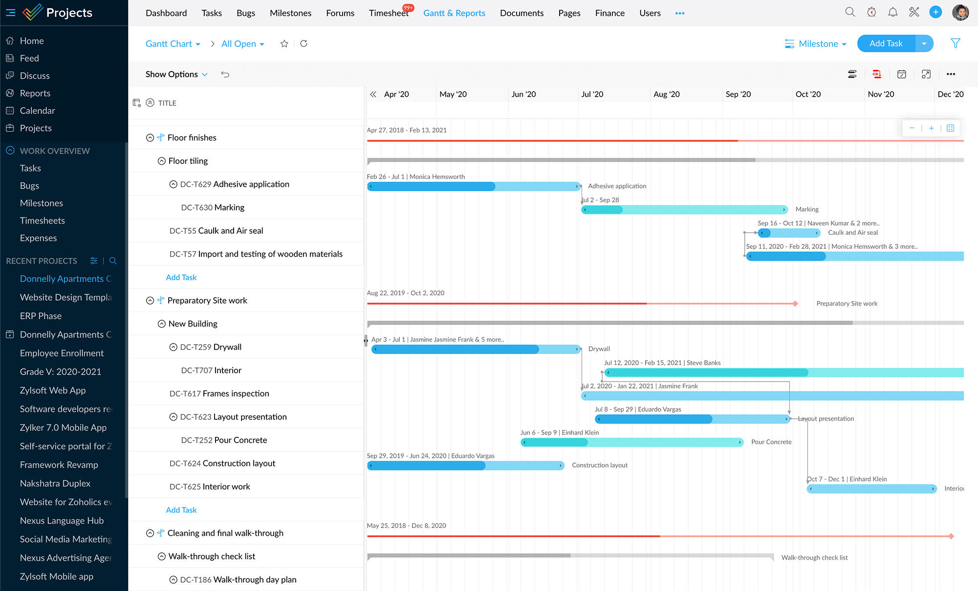 Subtasks in Zoho Projects