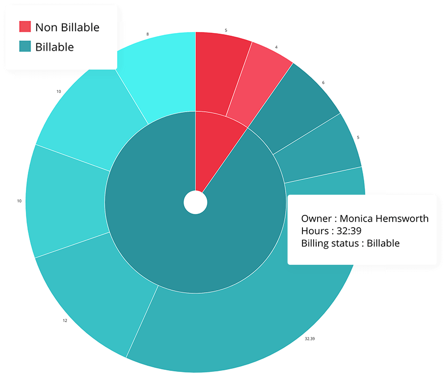 Time Tracking Simple Online Time Tracker Zoho Projects
