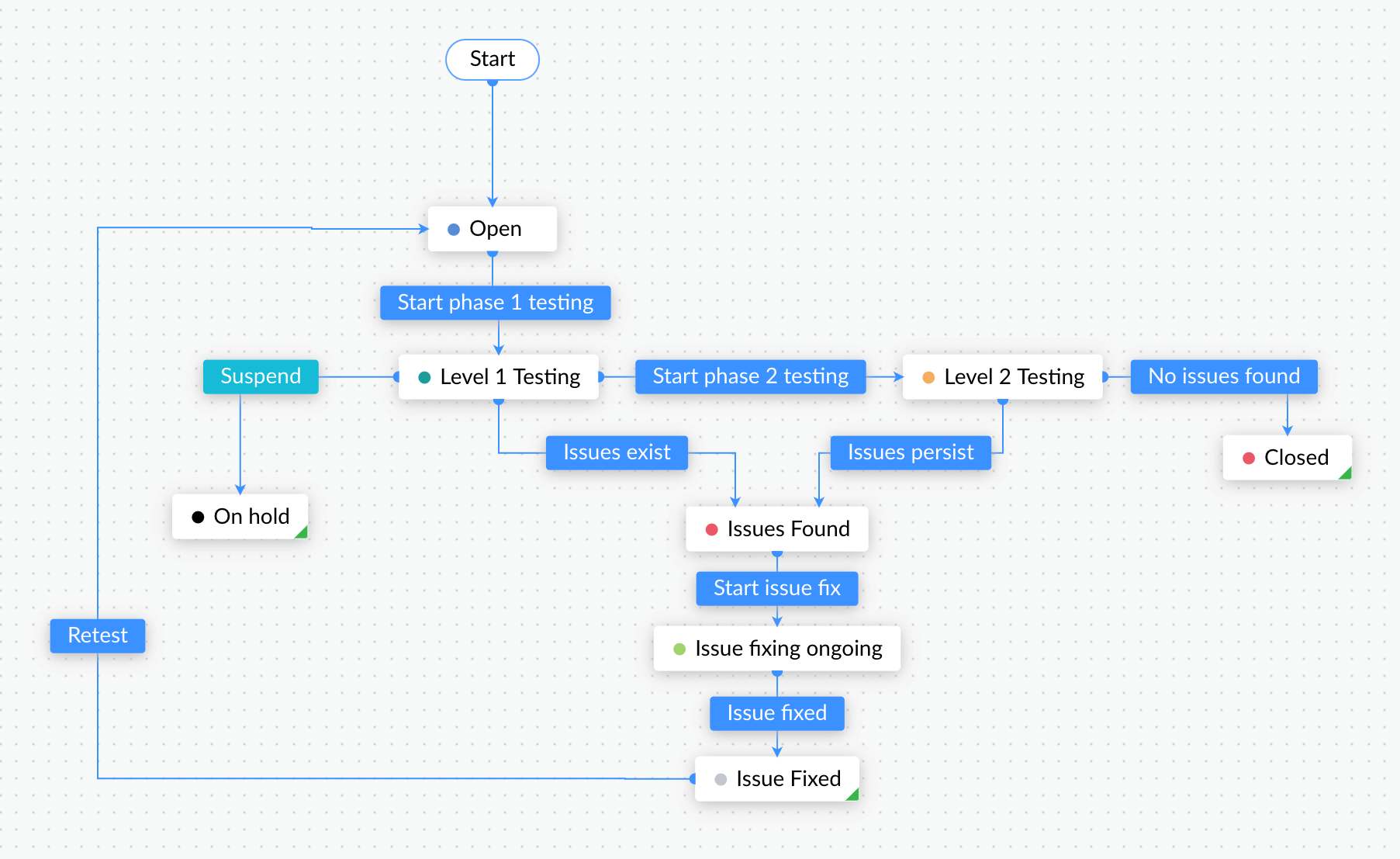 Task Automation Zoho Projects