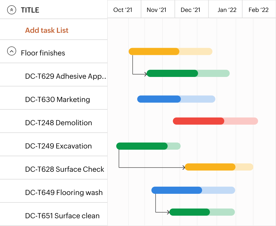 Project Tracking Software Best Project Tracker System Zoho Projects