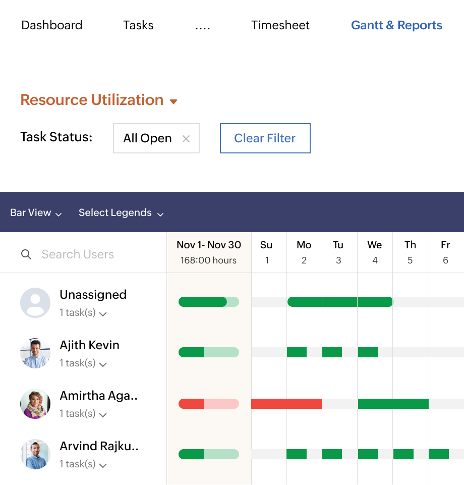 Project Tracking Software Best Project Tracker System Zoho Projects