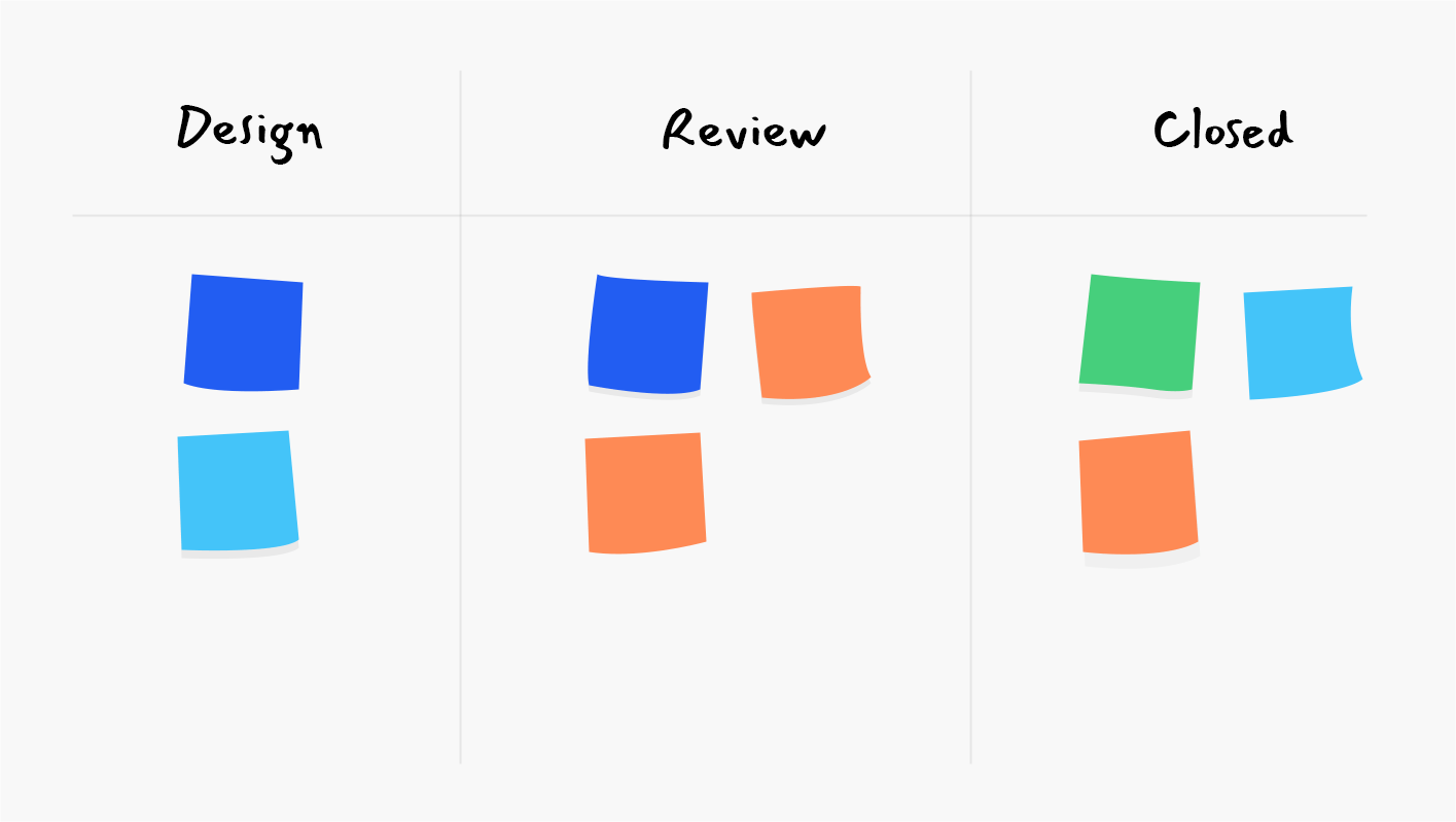 En quoi consiste la gestion des tâches ? Définition Avantages