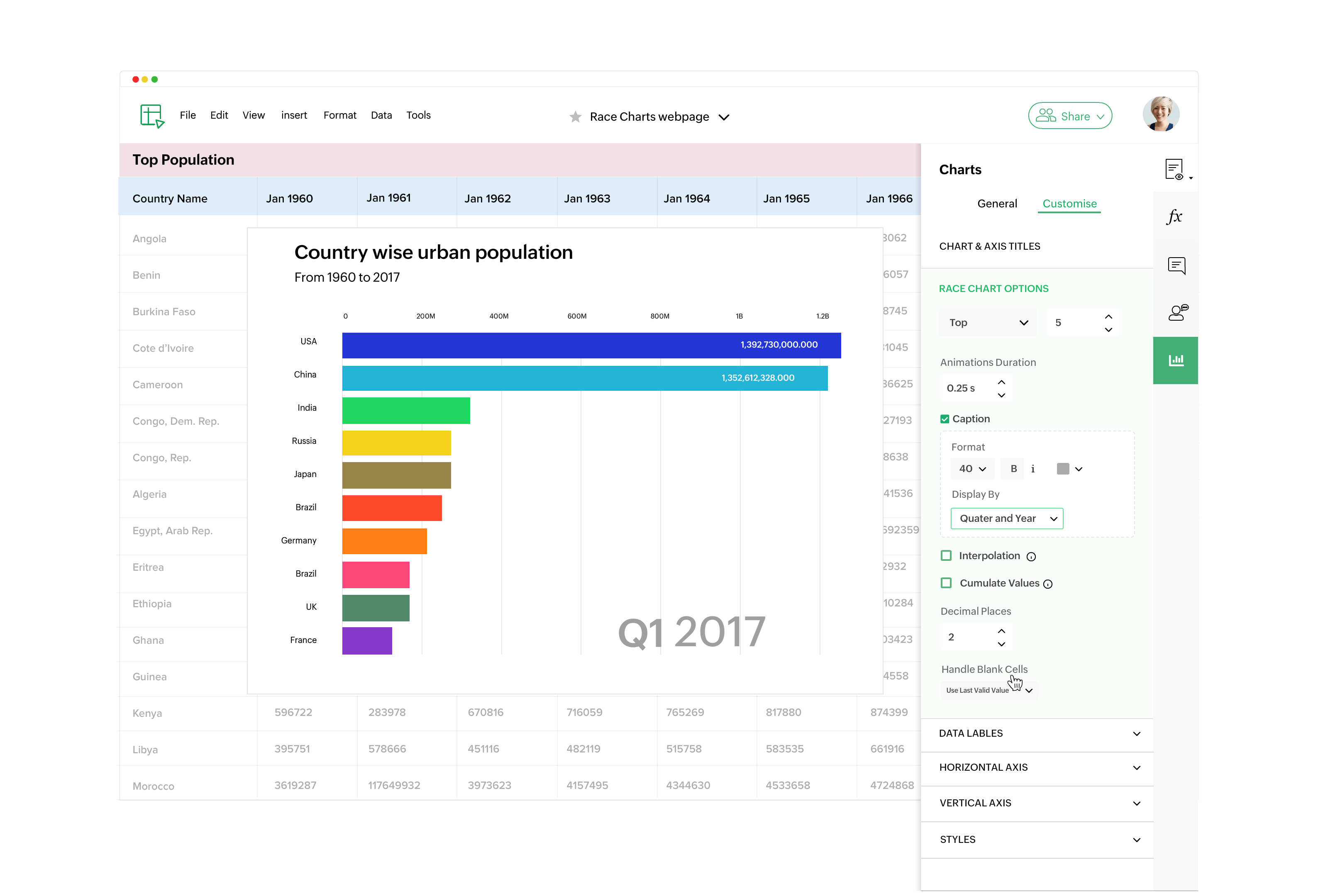 Bar chart race online free PhillipAvdija