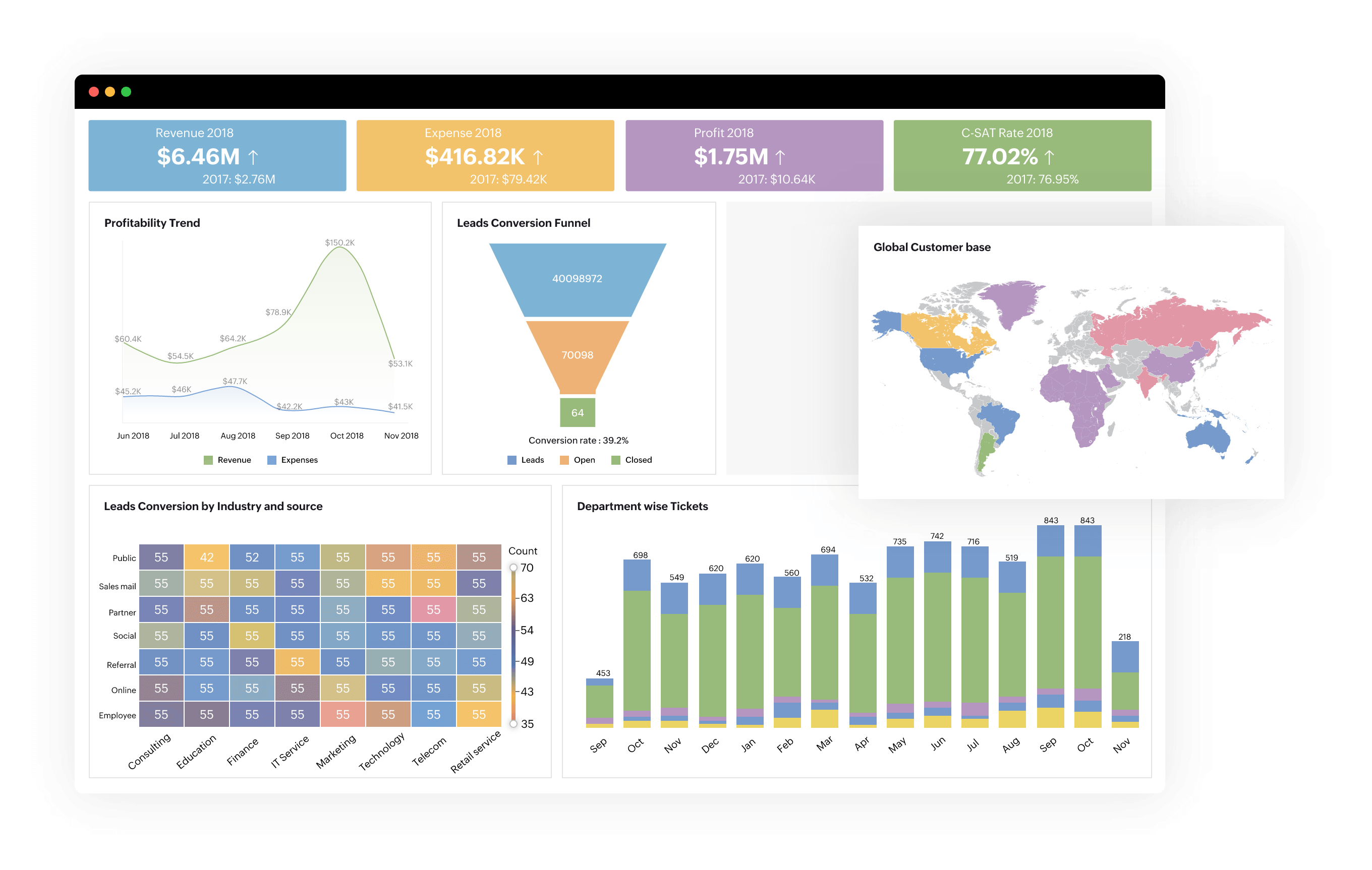 Integrate Zoho Survey with Zoho AnalyticsAnalyze your survey reports