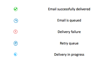 Track Email Delivery Status Zoho
