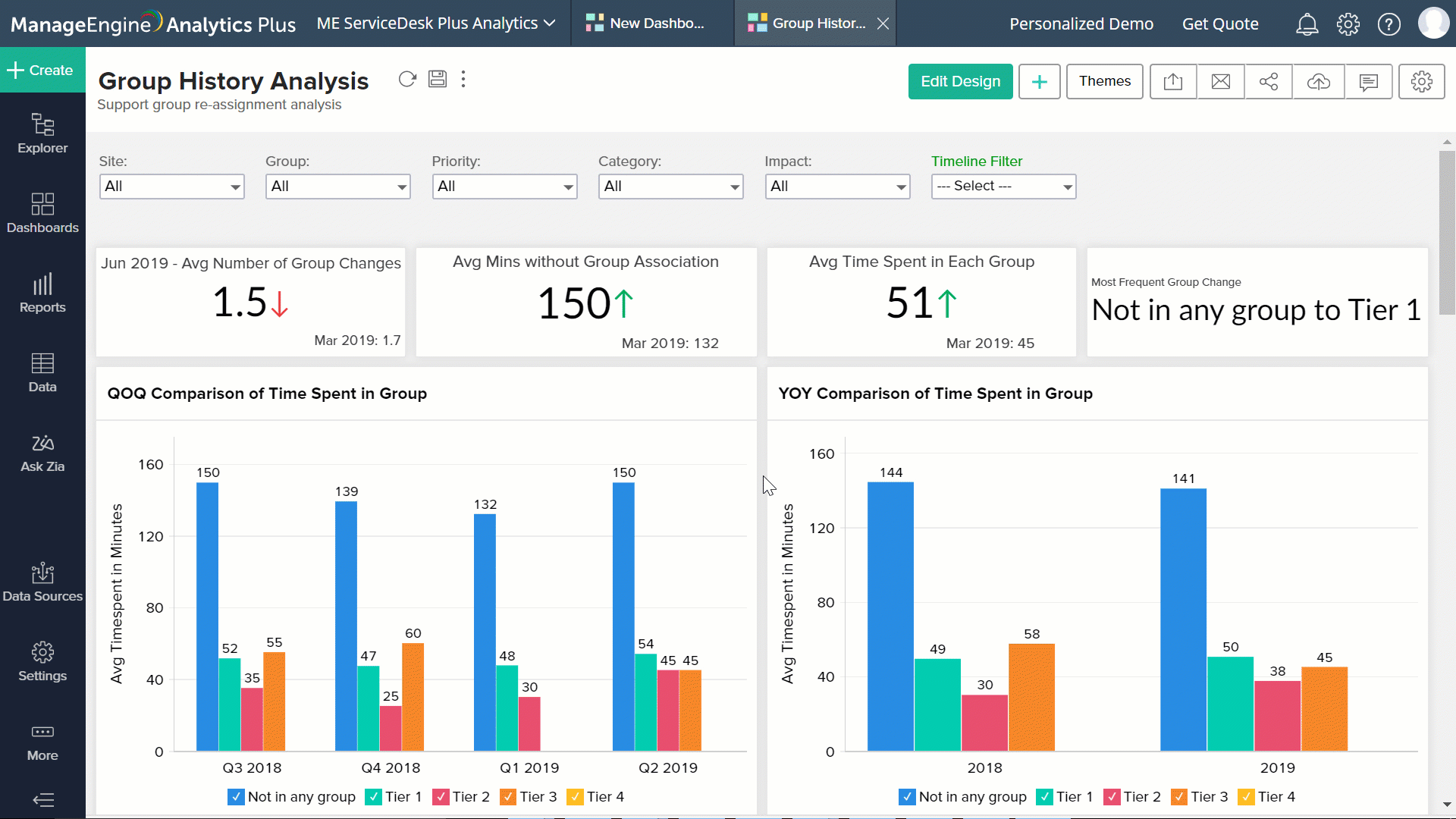 Working with dashboards Analytics Plus