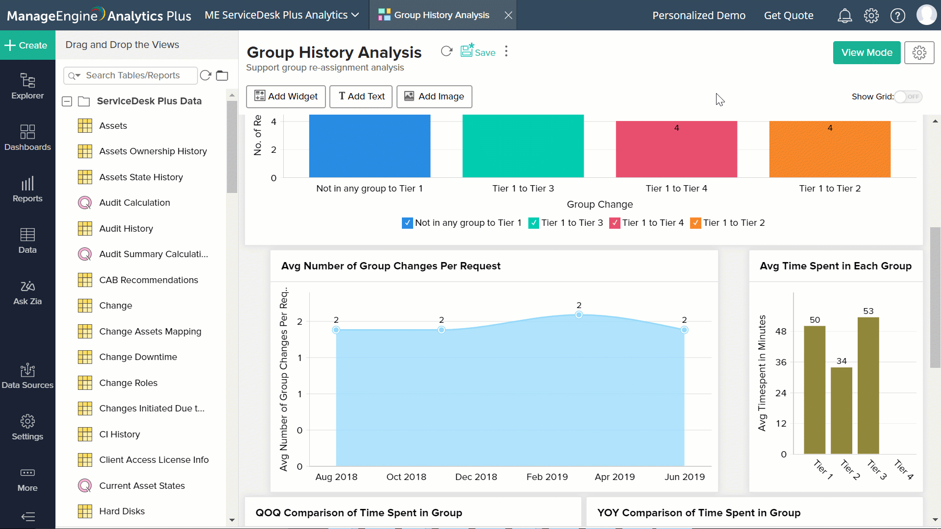 You Too Can Make Dashboards How To Visualise Your Airtable Data In Images