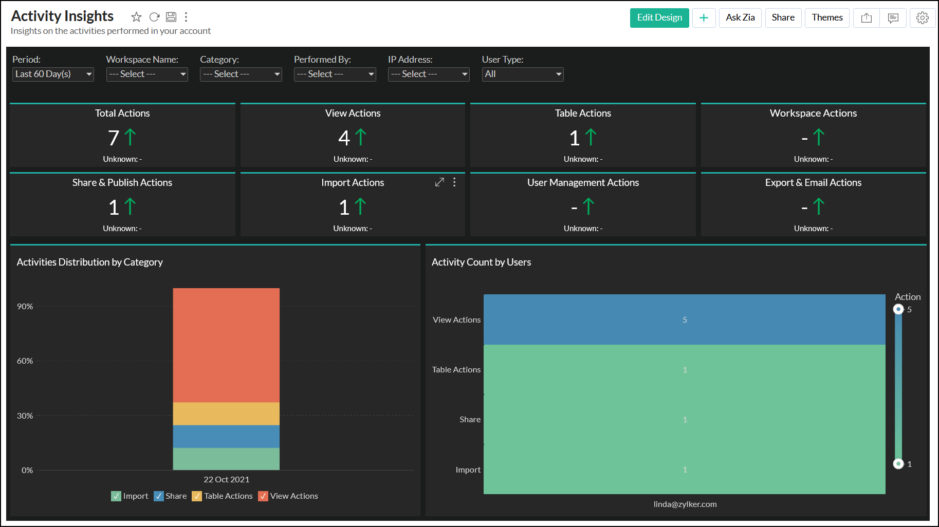 Audit Logs Zoho Analytics