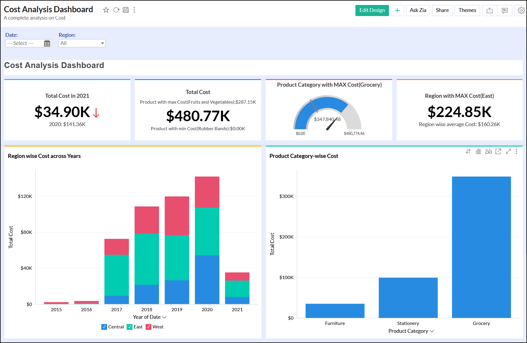 Create dashboards Analytics Plus