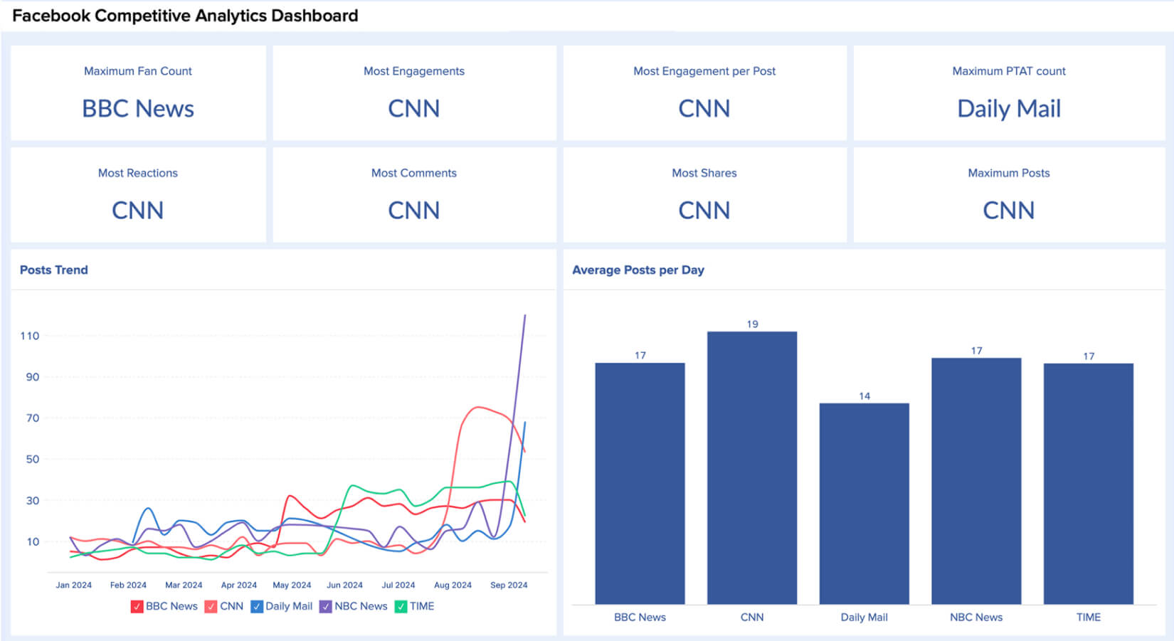 Facebook Analytics Tool to Grow your Brand Zoho Analytics