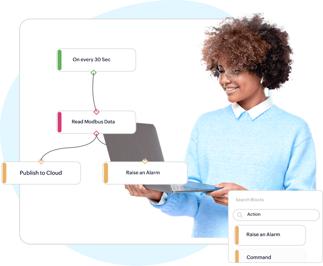 Zoho IoT platform to build & deliver intelligent IoT applications