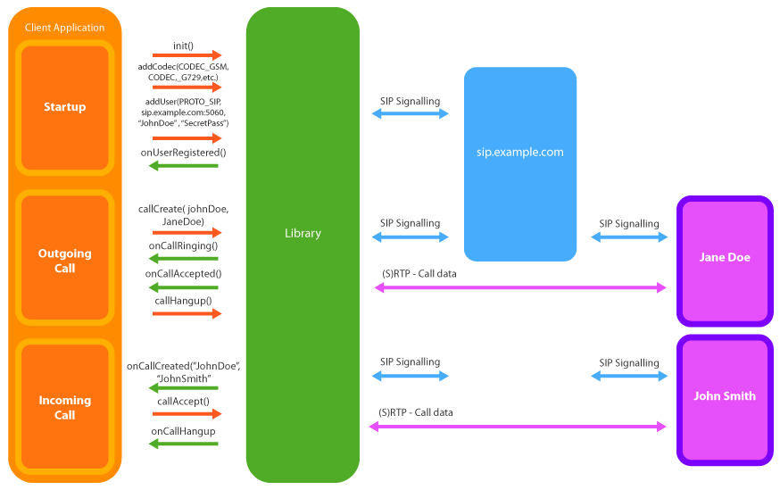 Wireless 911 Call Flow Diagram