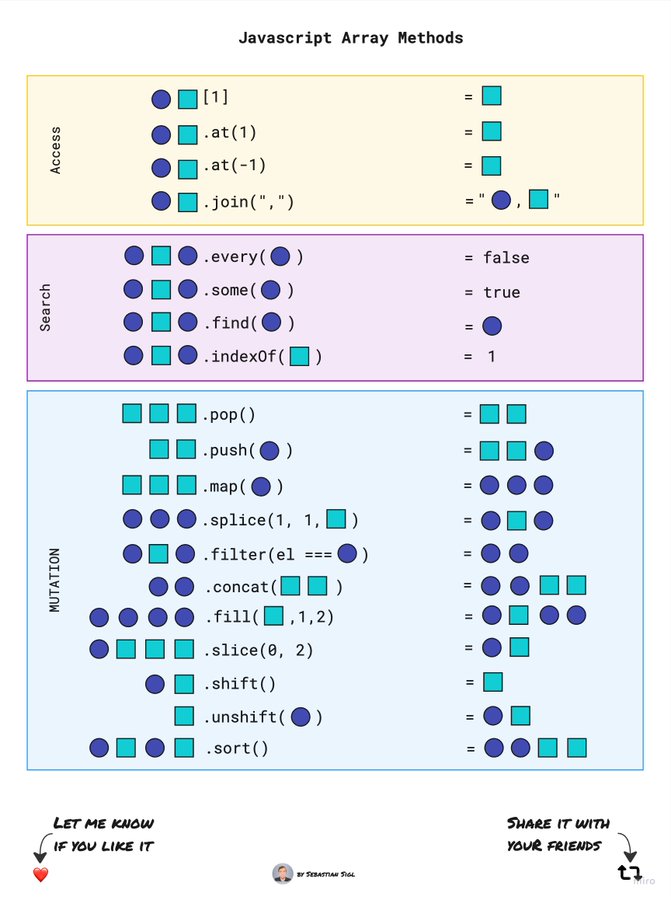 Must know Javascript Array methods Zolute Network