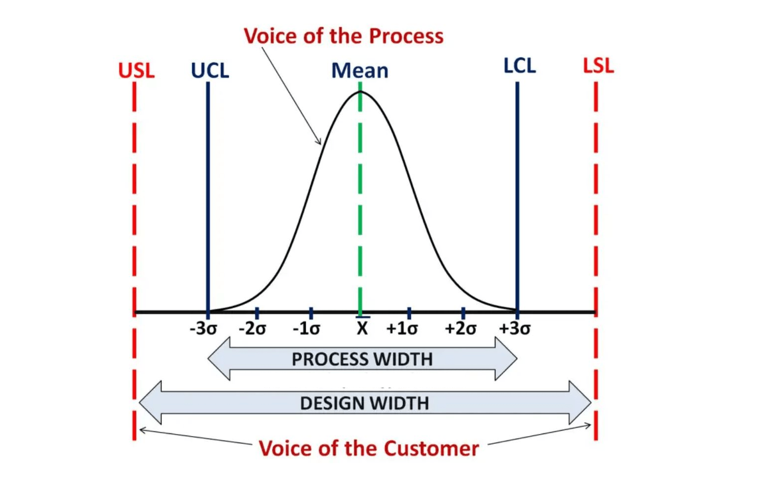 How to calculate normal process capability indices?