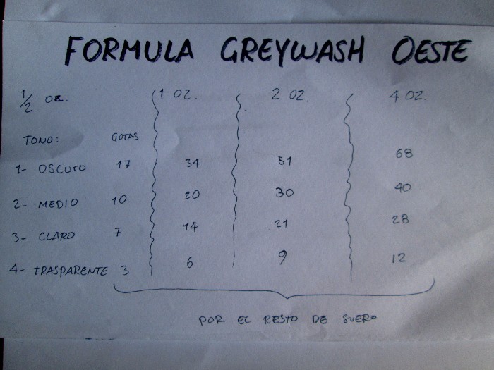 Preparación de tintas, medidas y balances para Greywash ZonaTattoos
