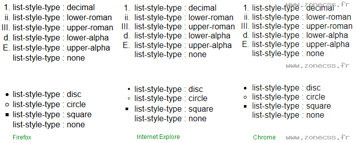 List style type css. List-style-type square. html list style. list-style: none;.