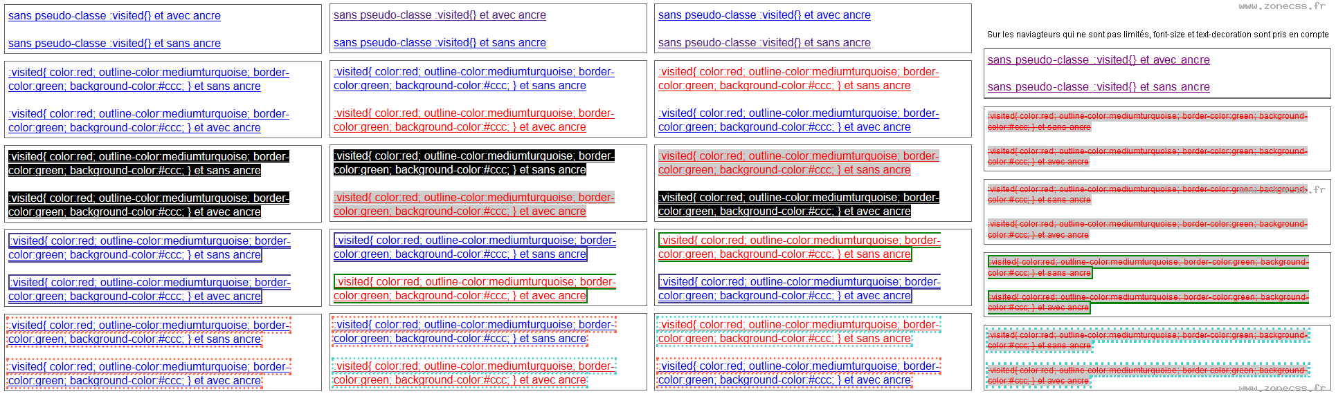 visited CSS exemple de code ZONE CSS