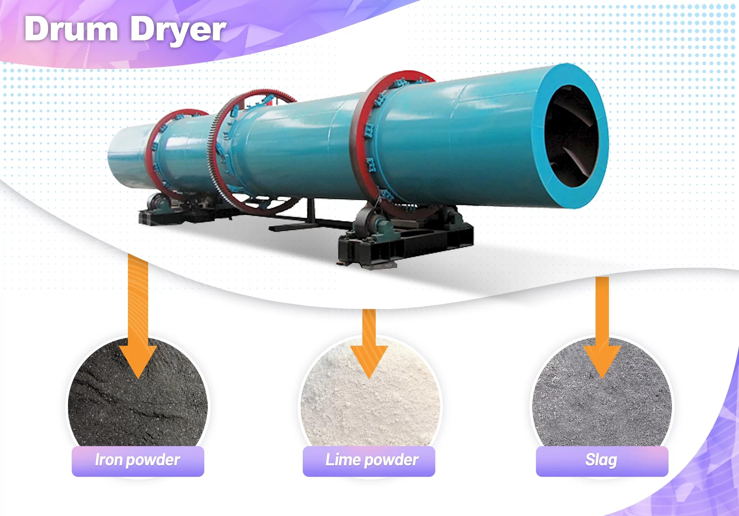Drum Dryer Zoneding Machine