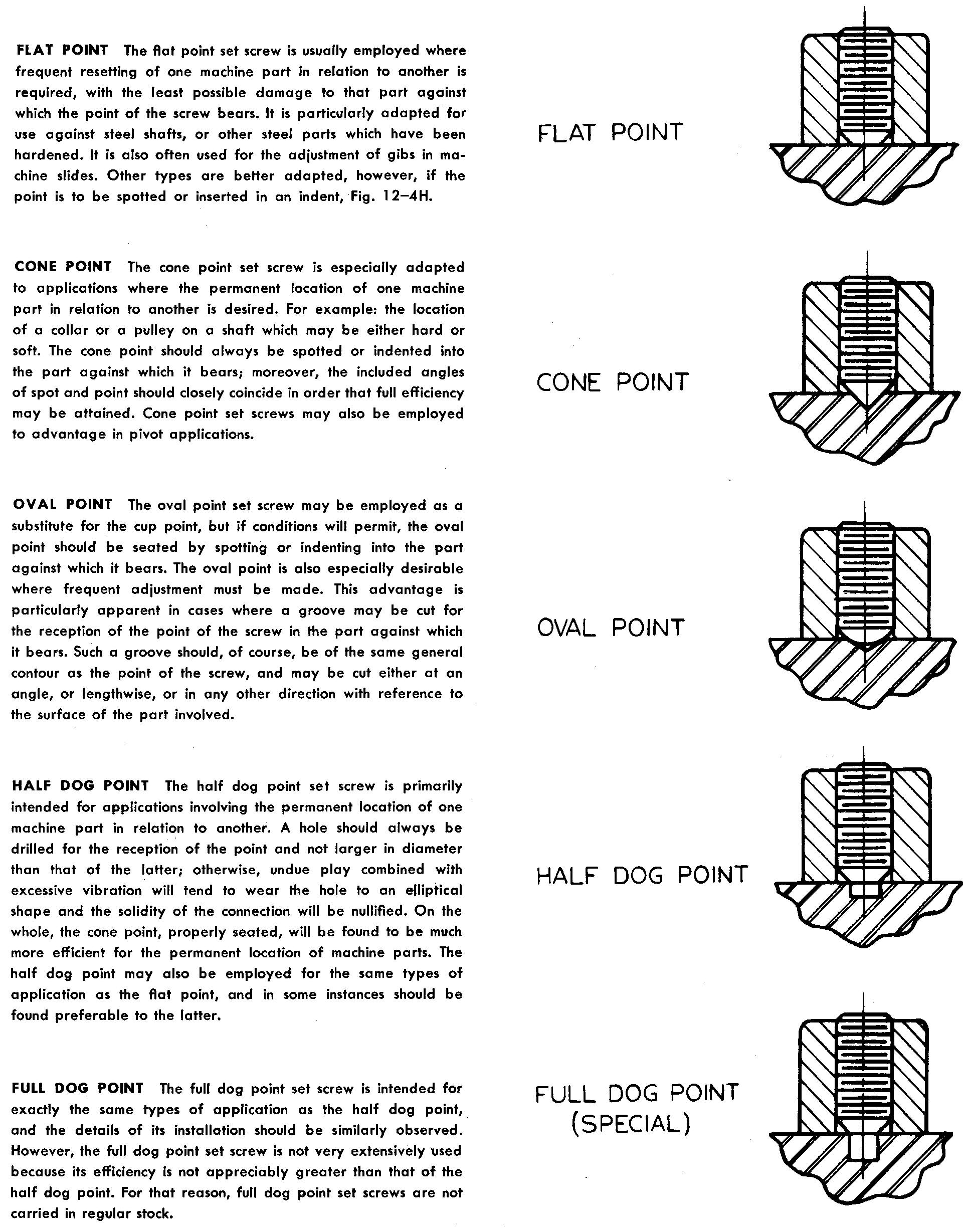 uses for various styles of set screw points
