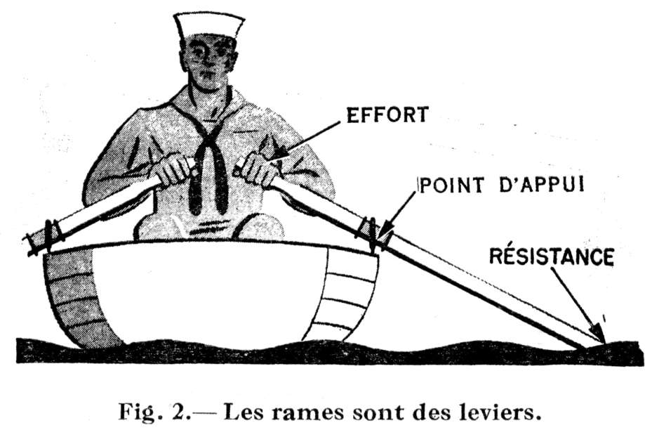 Le Levier Introduction